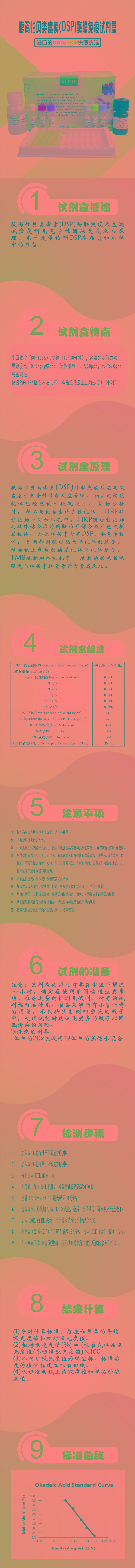 試劑盒|產品檢測試劑盒|代理品牌
