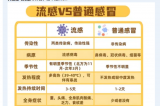 【熱點(diǎn)聚焦】日本流感大爆發(fā)，嚴(yán)重可致死亡！?。? height='100'>
			</a>
		</div>
		<div   id=