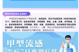 警惕！甲流H1N1來襲，這些預(yù)防措施你需要知道