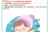 【健康預(yù)警】冬日健康警報?。?！人偏肺病毒（HMPV）